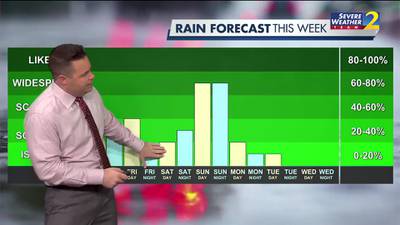 Chance of isolated showers, storms Thursday evening 