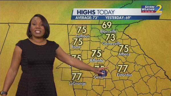 Winds dying down and warm days coming this weekend