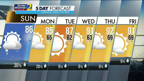 Temperatures sliding into lower 90s towards the end of the week