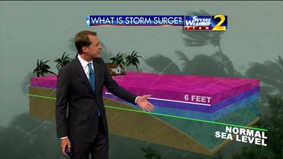 What is storm surge and why is it dangerous?