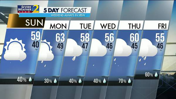 Cold and frigid overnight with rain chances to increase this week