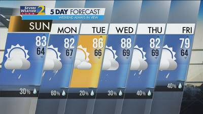 Summer like, but wet week ahead starting on Sunday