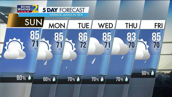 Good chance for scattered showers overnight into the morning