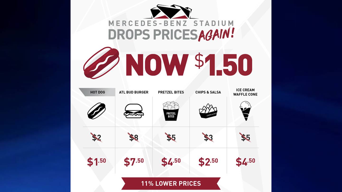 MercedesBenz Stadium cuts food prices AGAIN! WSBTV Channel 2 Atlanta