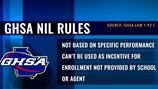 Georgia High School Association approves NIL deals for high school athletes