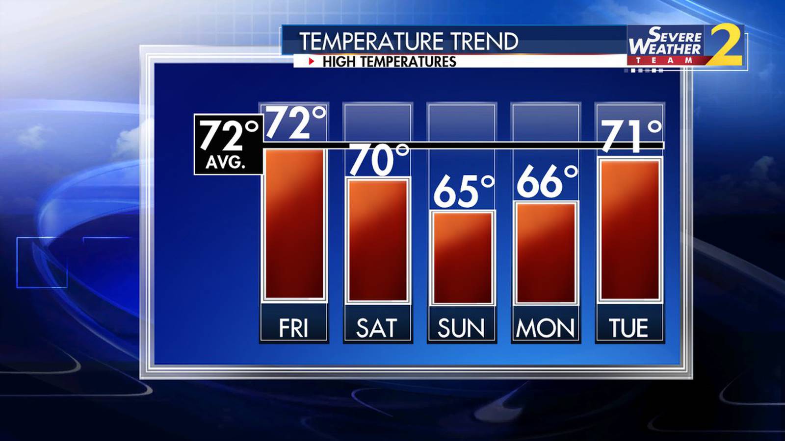 Severe Weather Team 2 tracking 'coldest temps we've felt in 6 months
