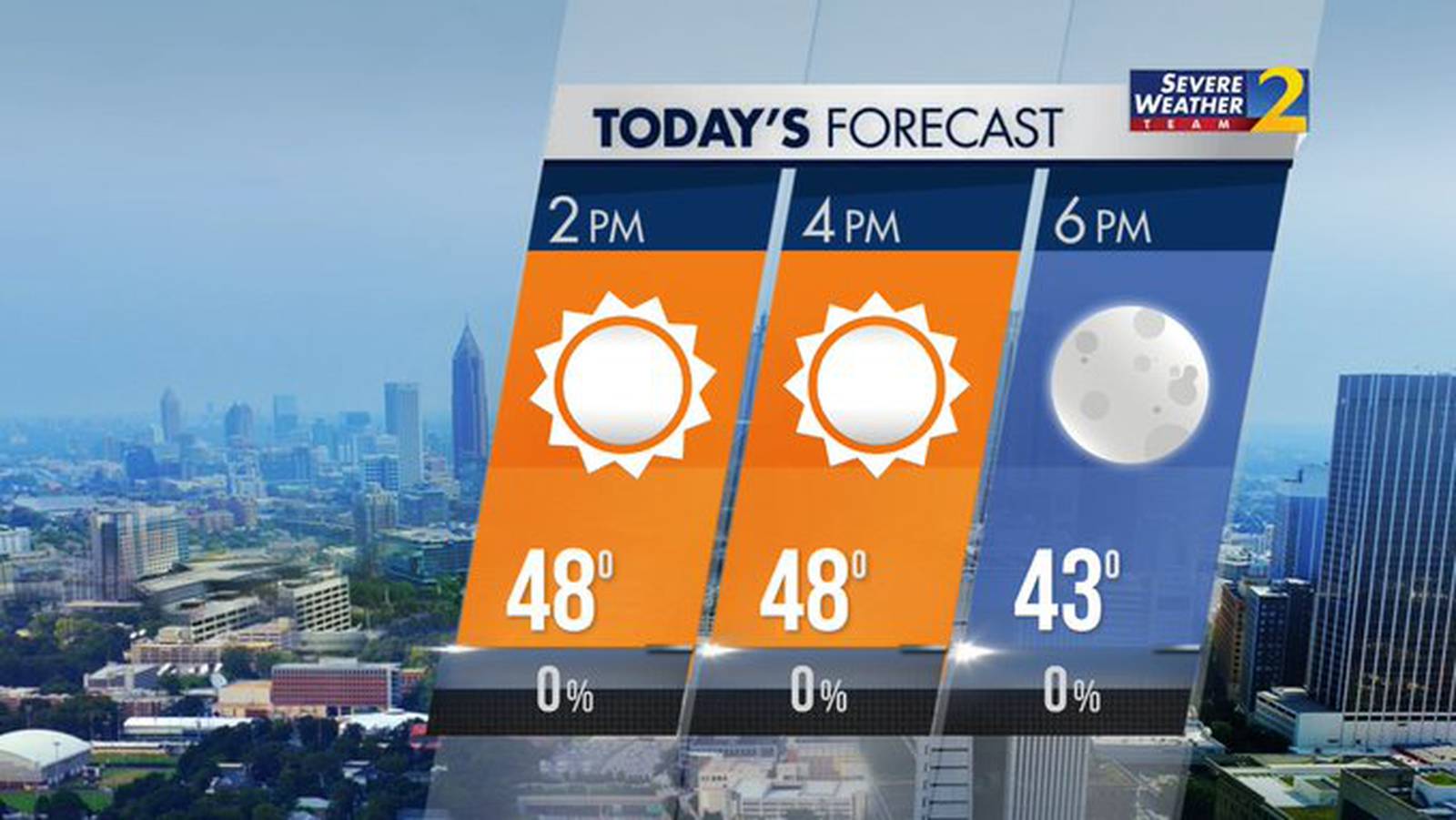 Warmer weather with chance for rain on the way WSBTV Channel 2 Atlanta