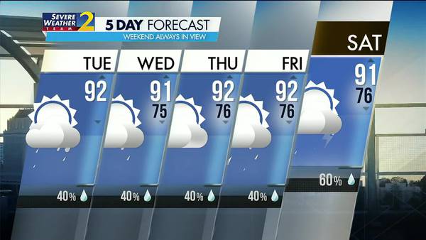 Hot and humid day with temperatures in the 90s, isolated showers this afternoon