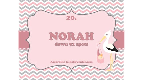 baby names