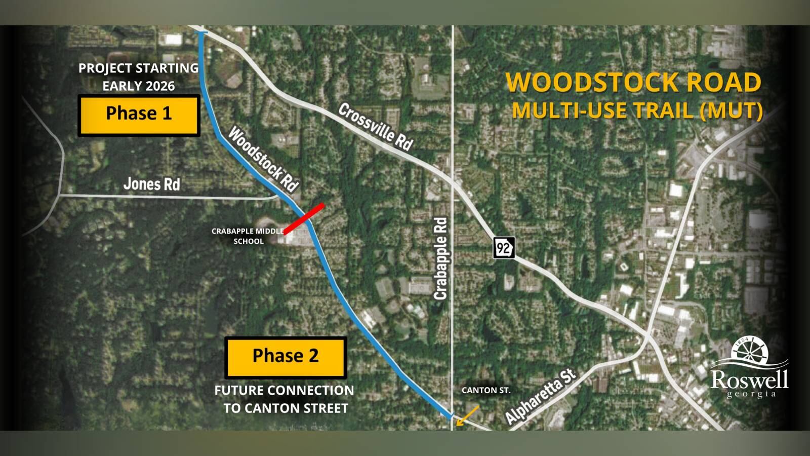 Map shows planned construction of the Woodstock Road multiuse trail. Phase 1 will take the trail from Highway 92 to Crabapple Middle School. Phase 2 will build out the trail to Canton Street.