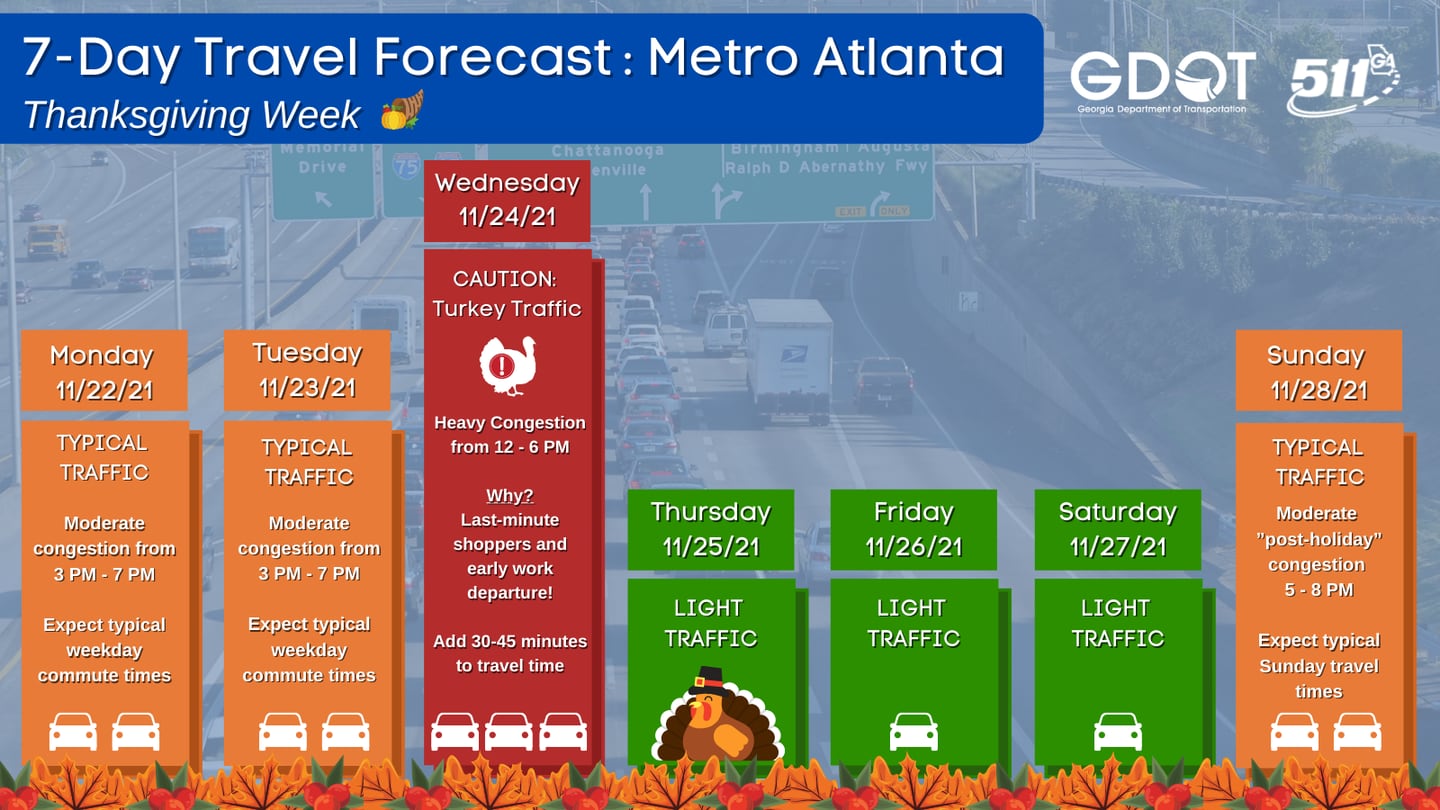 Here are the best, worst times to travel for Thanksgiving in Atlanta
