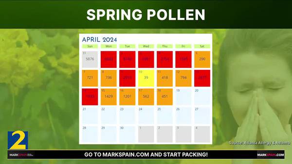 Pollen counts are going down. What's behind us and what's ahead of us this pollen season?